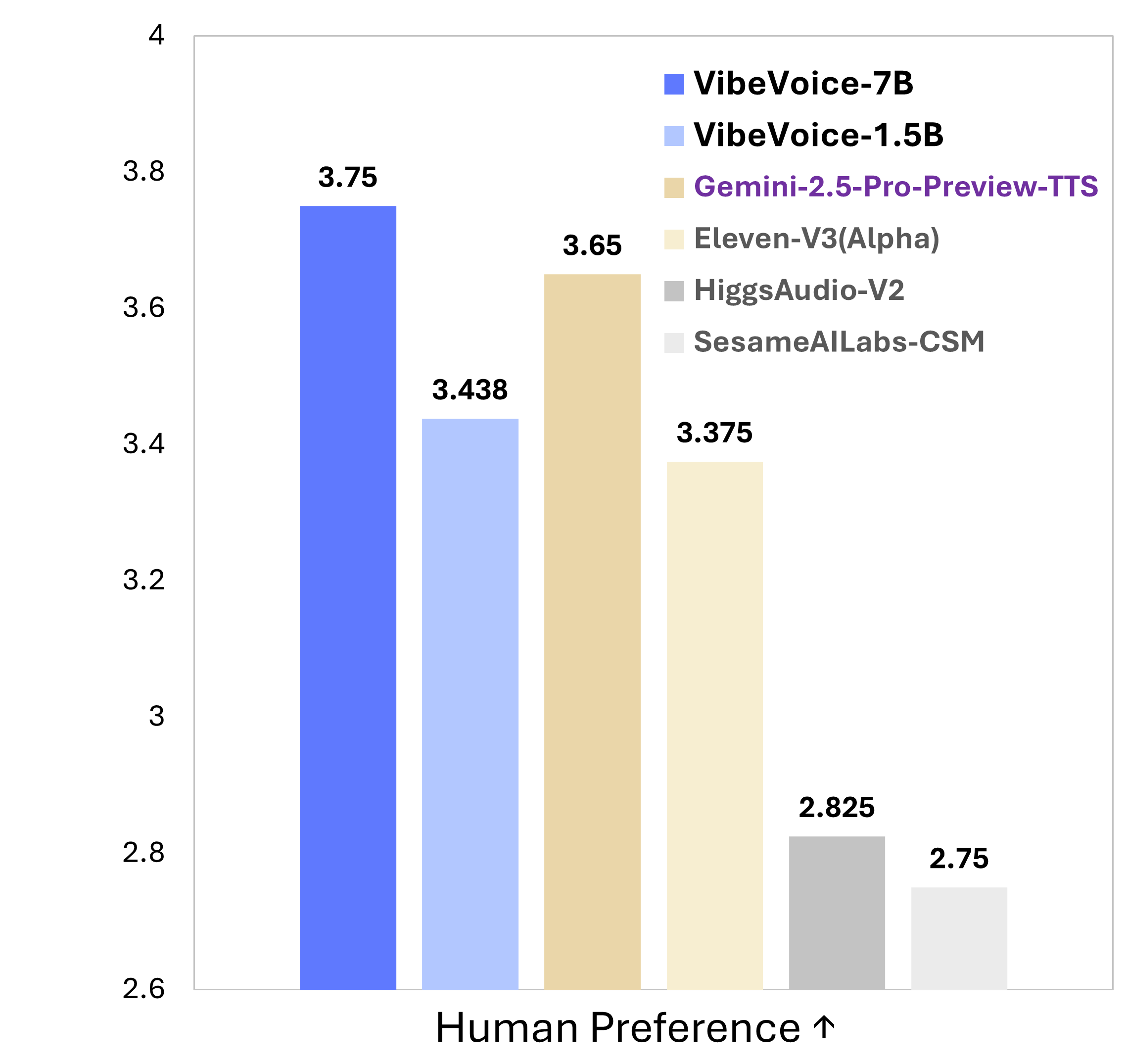 Ultra-Long Form Generation